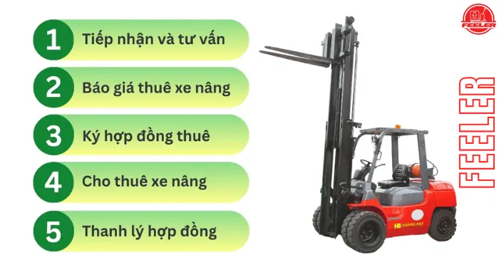 bao gia cho thue xe nang